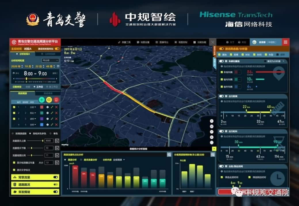 溯源车迹，智慧警勤——九州酷游 ku游位置大数据助力青岛交警交通流溯源平台建设